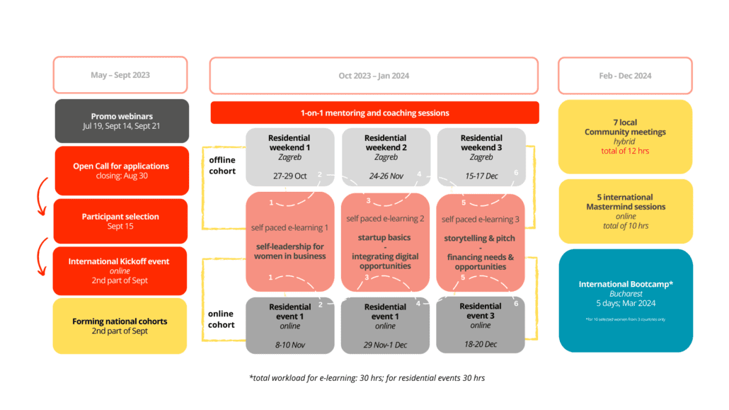 CRO_Participant Learning Journey (4)